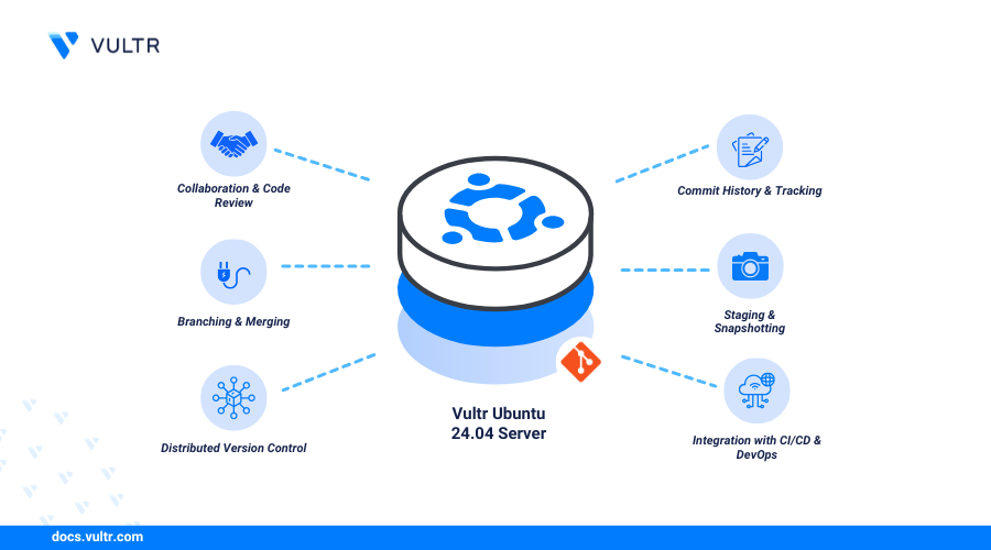 How to Install Git on Ubuntu 24.04 | Vultr Docs