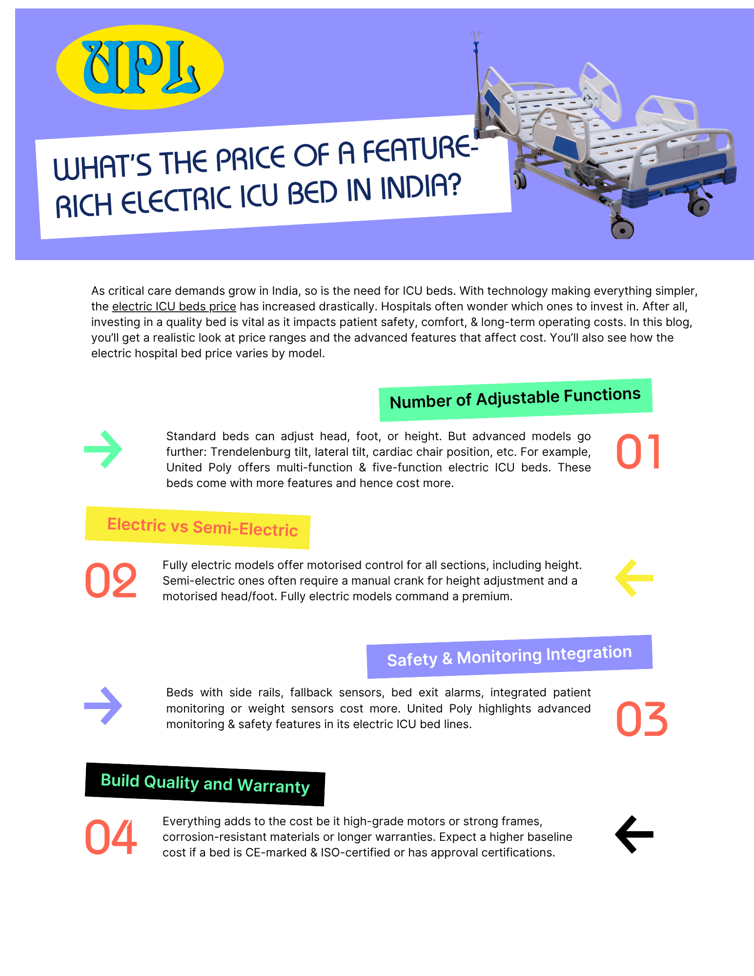 Electric ICU Bed Price Guide in India | Adjustable Functions & Features - Gifyu