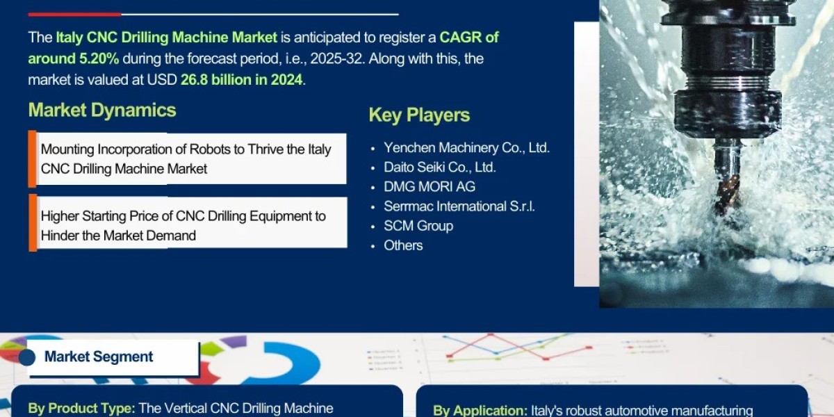 Italy CNC Drilling Machine Market Forecast 2032: Growth Opportunities & Competitive Landscape