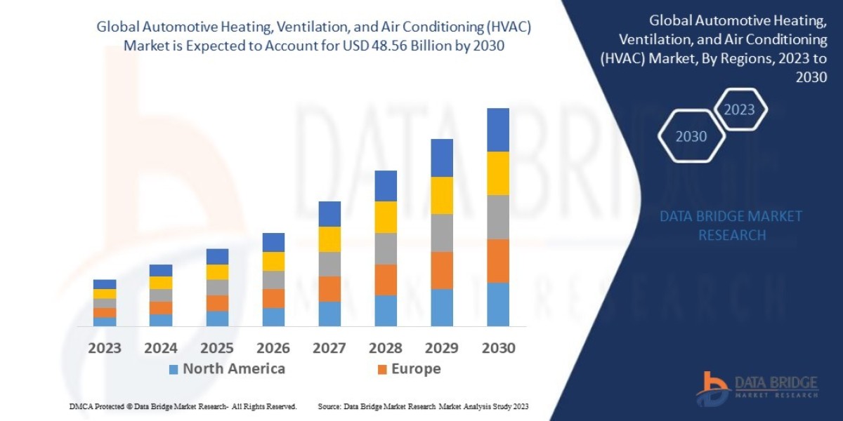 Automotive Heating, Ventilation, and Air Conditioning (HVAC) Market Demand, Drivers, and Competitive Landscape Report