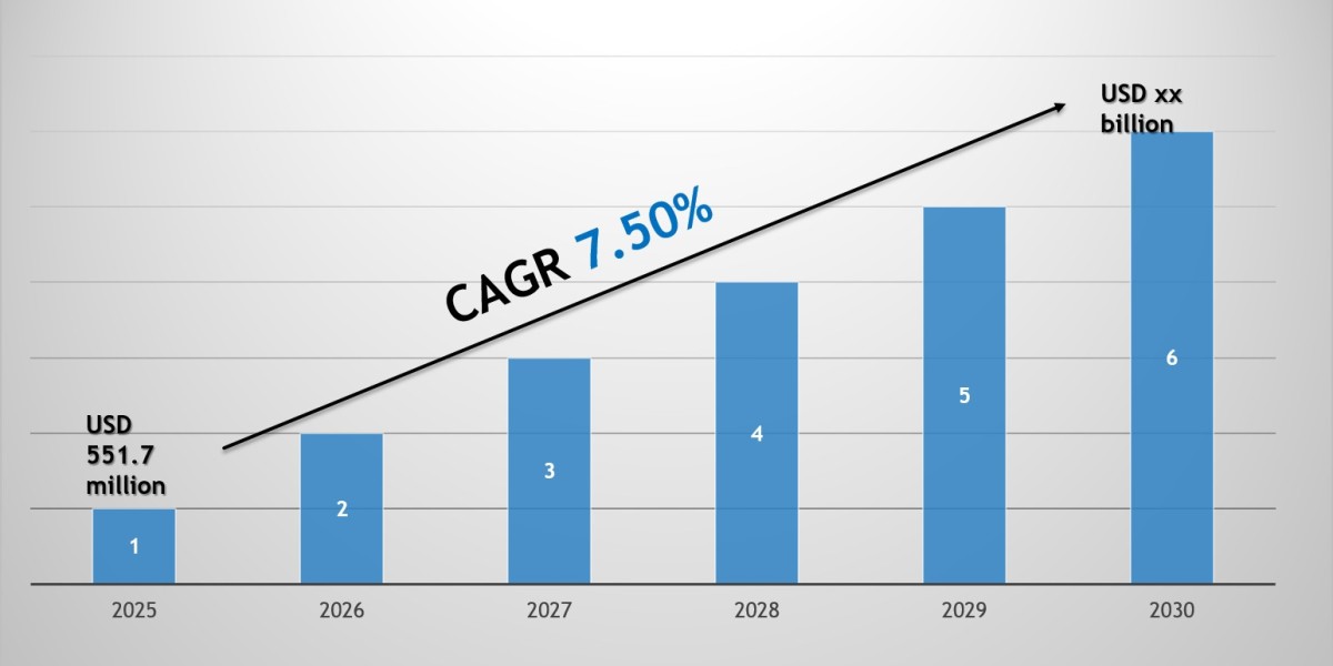 Saudi Arabia Ice Cream Market 2030: Size, Growth Drivers & Competitive Landscape
