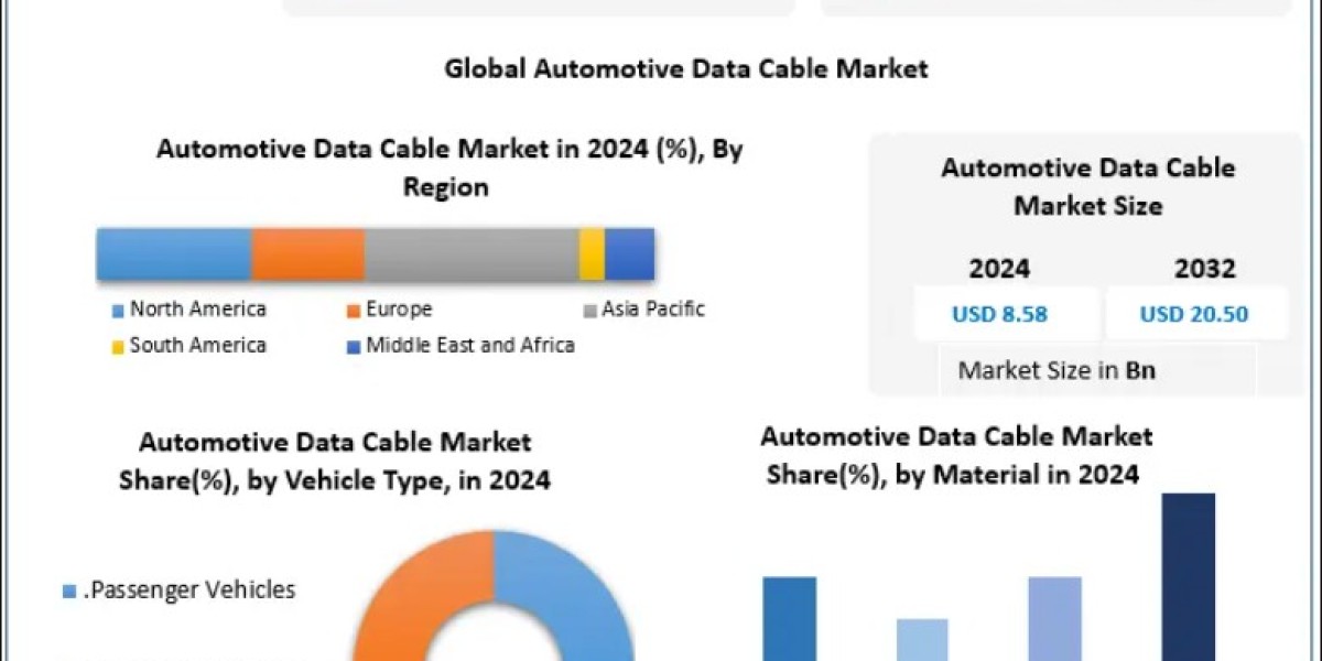 Automotive Data Cable Market Dynamics: Smart Mobility and IoT Integration Powering Growth 2032