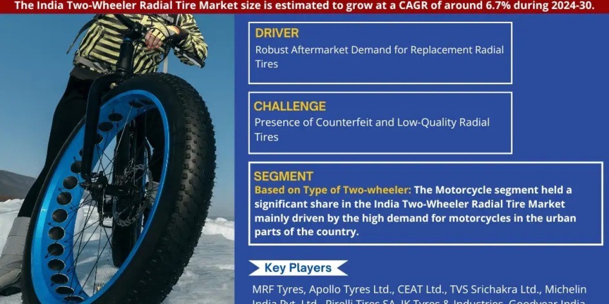 India Two-Wheeler Radial Tire Market Forecast 2030, & 6.7% CAGR Growth