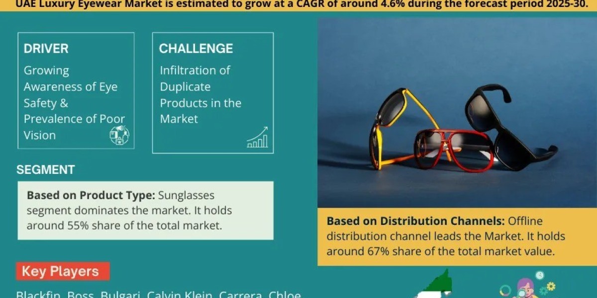UAE Luxury Eyewear Market Set to Grow at 4.6% CAGR by 2030 – MarkNtel