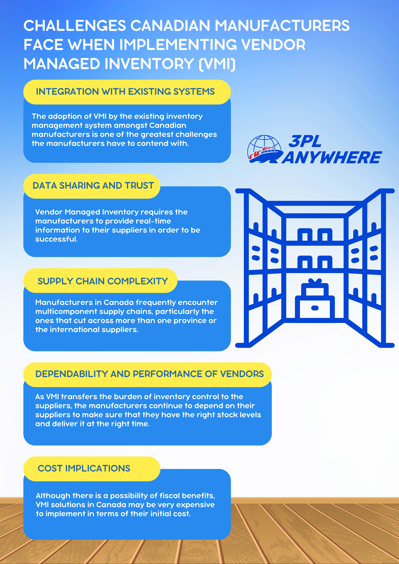 Challenges Canadian Manufacturers Face When Implementing Vendor Managed Inventory