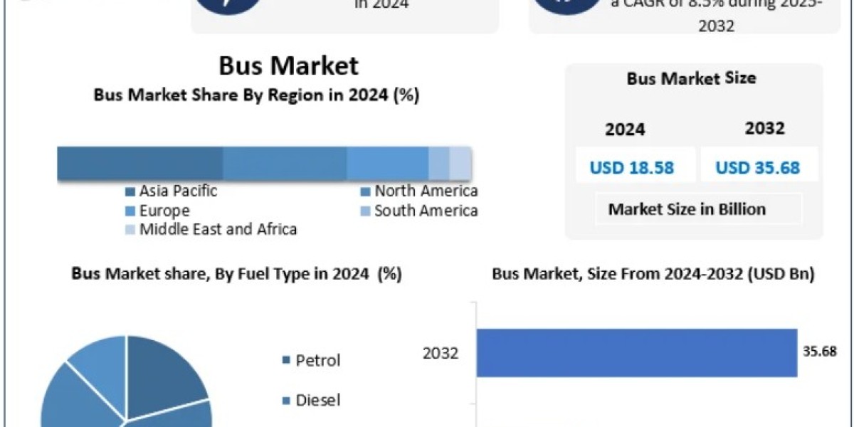 Bus Market Key Trends Transforming Global Bus Manufacturing 2032