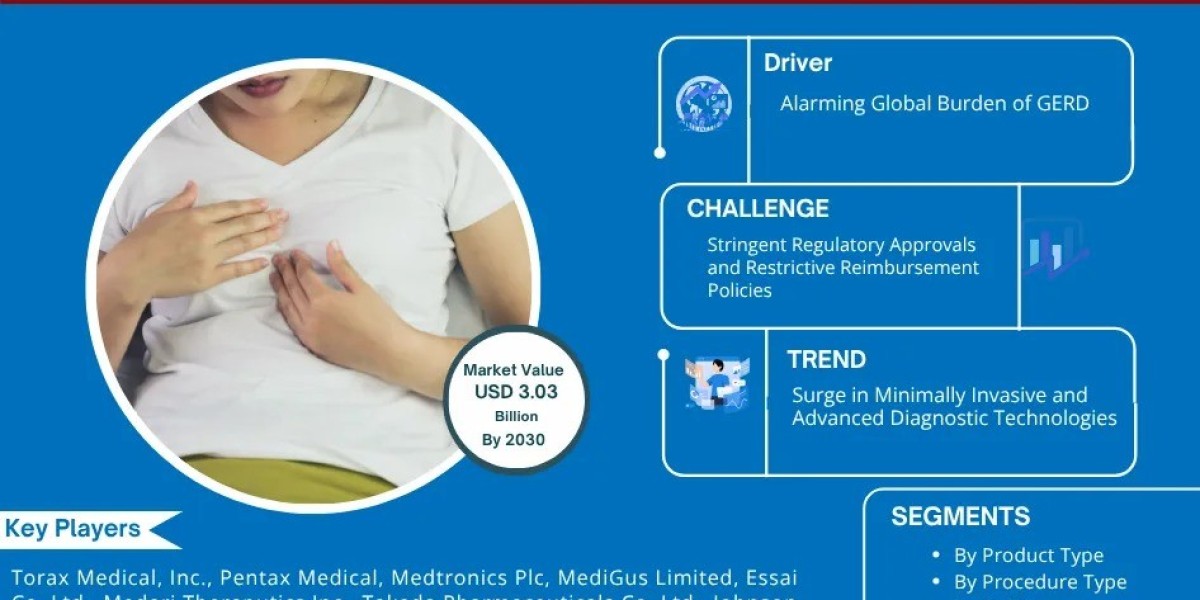 Gastroesophageal Reflux Disease (GERD) Device Market to See Steady Growth by 2030