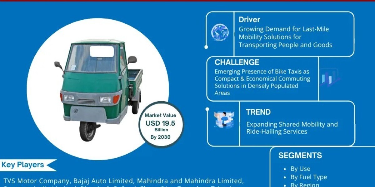 Three Wheeler Market to See Steady Growth by 2030