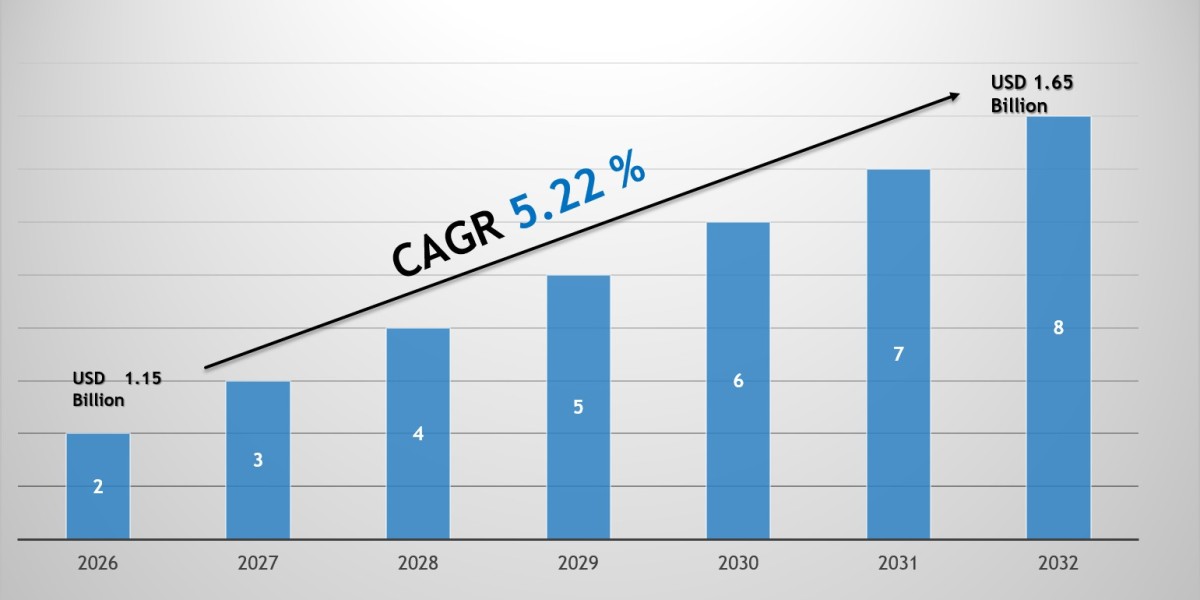 Japan Bauxite Mining Market Poised for 5.22% CAGR Growth Through 2032