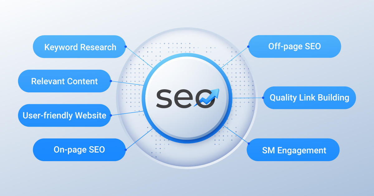 Top-Ranked SEO Services Agency in Bangladesh | Next Bell
