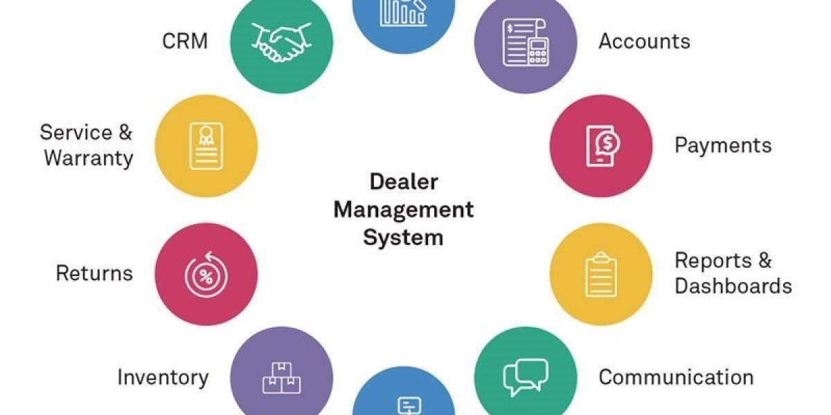 Dealer Management System Market Dynamics, Segmentation, and Future Scope | 2035