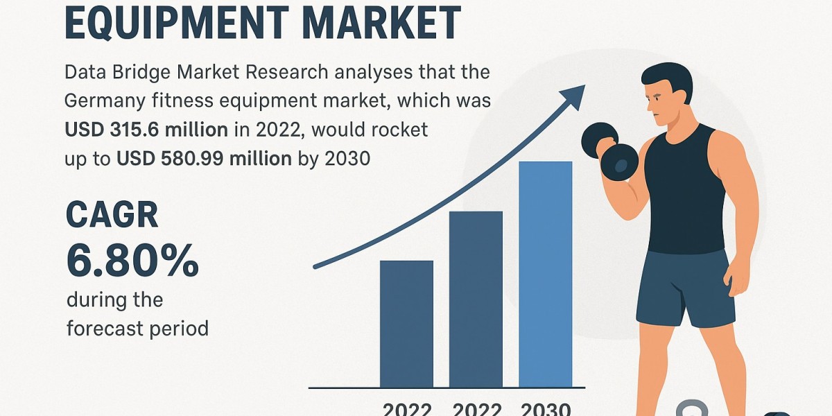 Germany Fitness Equipment Market Insights, Trends, and Emerging Developments