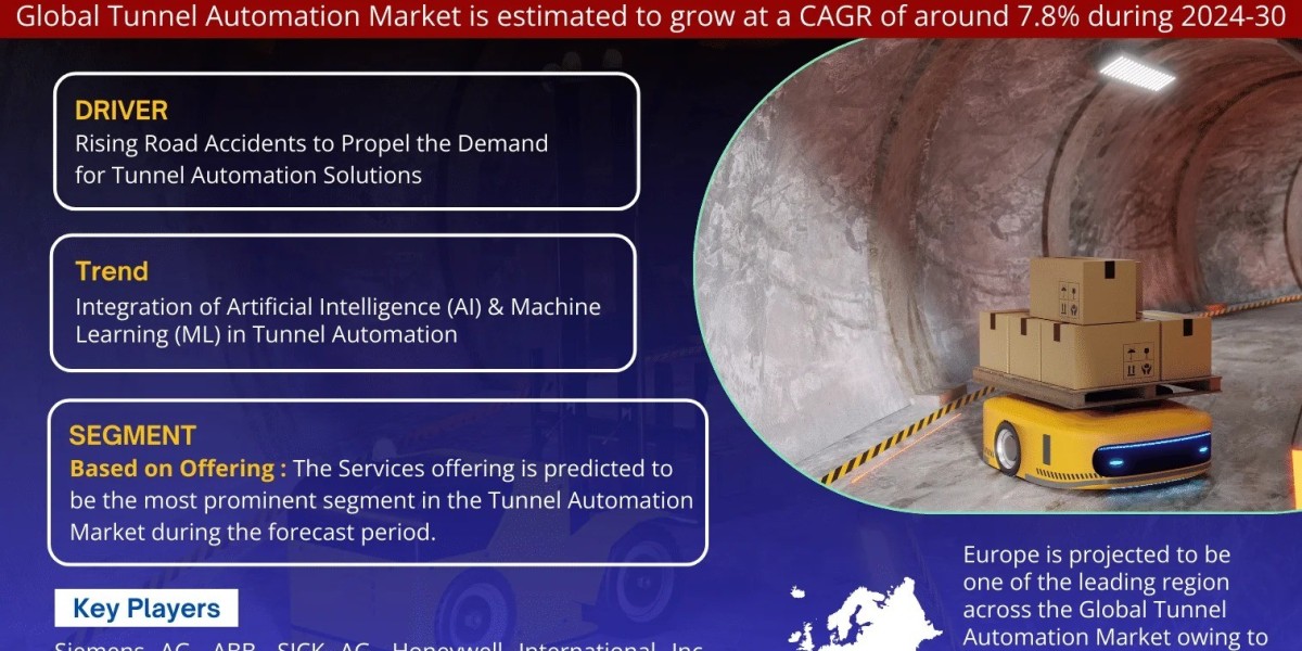 Tunnel Automation Market Future Growth, 7.8% CAGR, by 2030