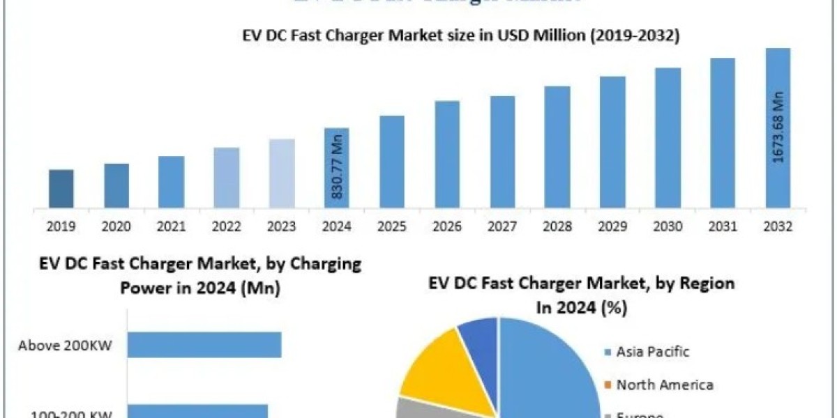 EV DC Fast Charger Market: Technological Advancements Accelerating EV Adoption 2032