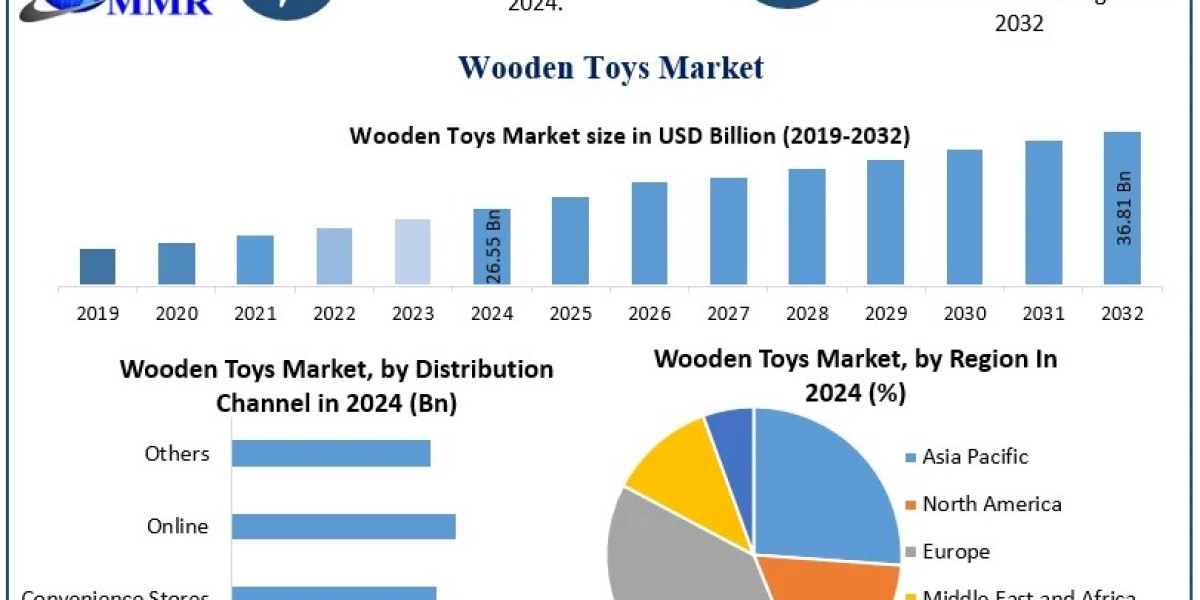 ﻿﻿﻿﻿Wooden Toys Market Opportunities, Trend Analysis, and Forecast Insights (2025–2032)