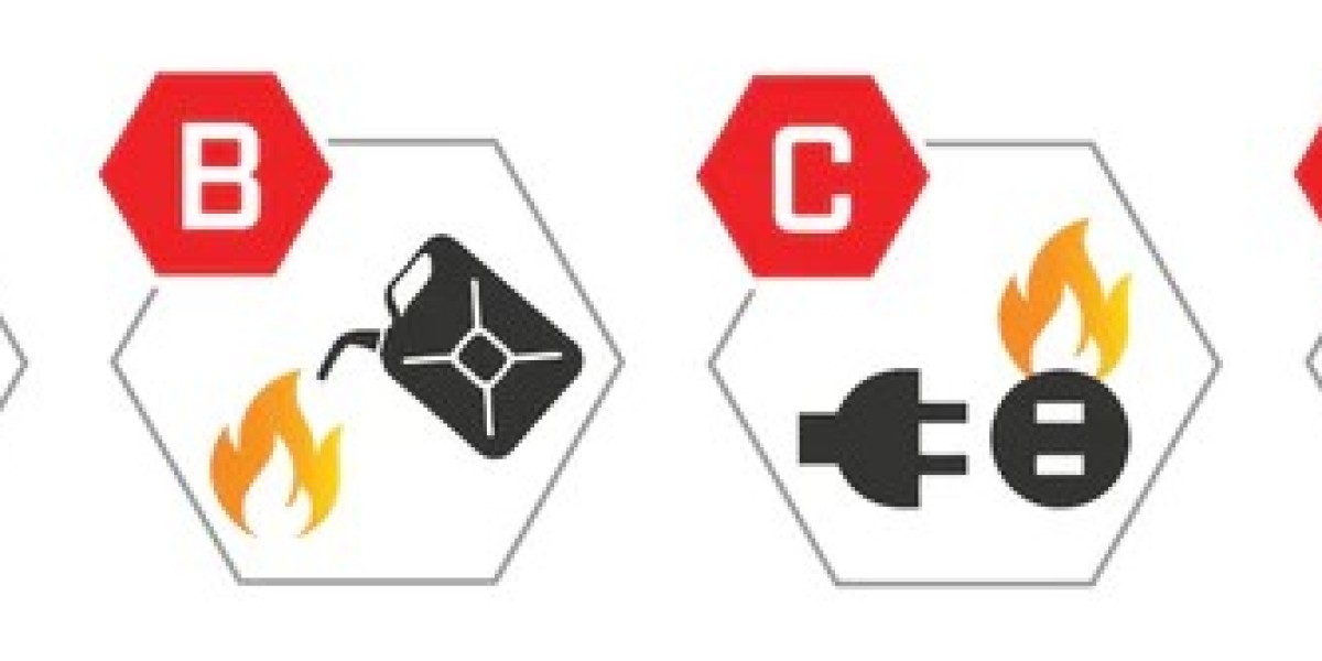 How to Handle Different Types of Fires Using the Right Extinguisher.