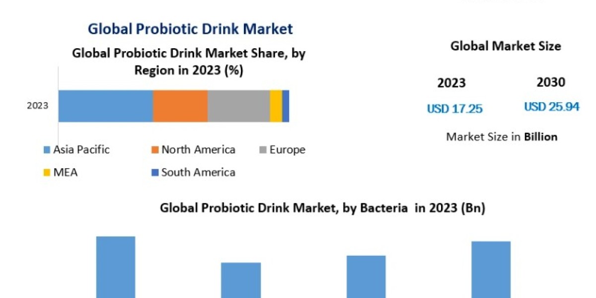 Probiotic Drink Market Analysis: Health & Wellness Trends Driving Demand