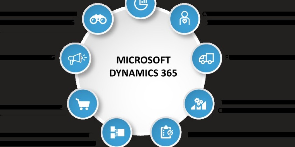 Elevating Business Performance with Microsoft Dynamics 365 Support Services in Canada