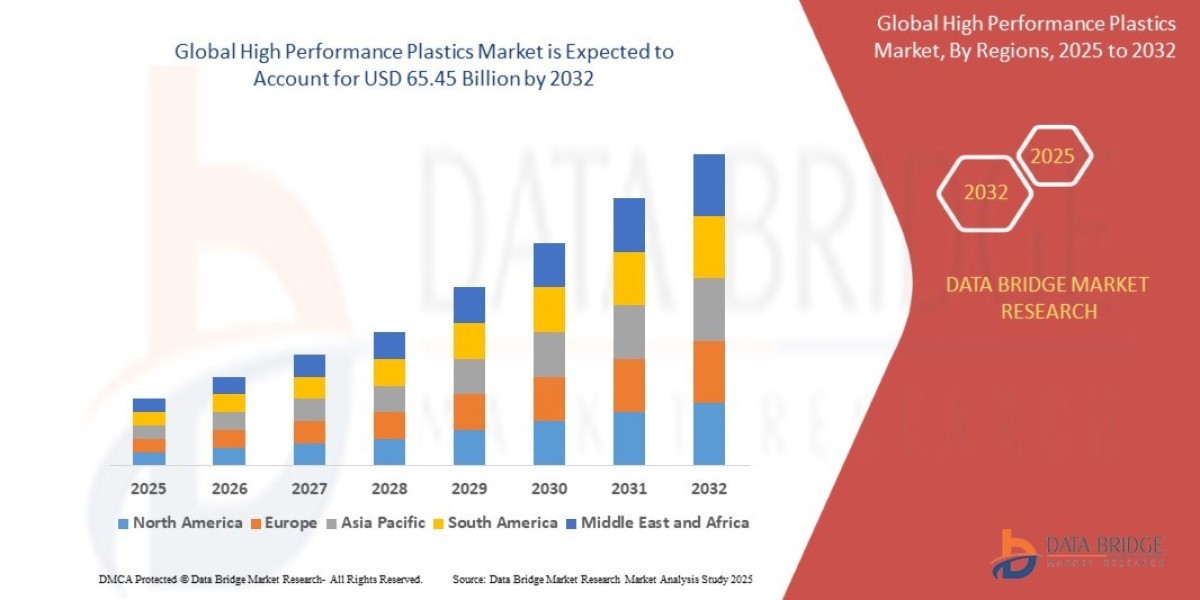 High Performance Plastics Market Report: Key Statistics, Data, and Industry Insights