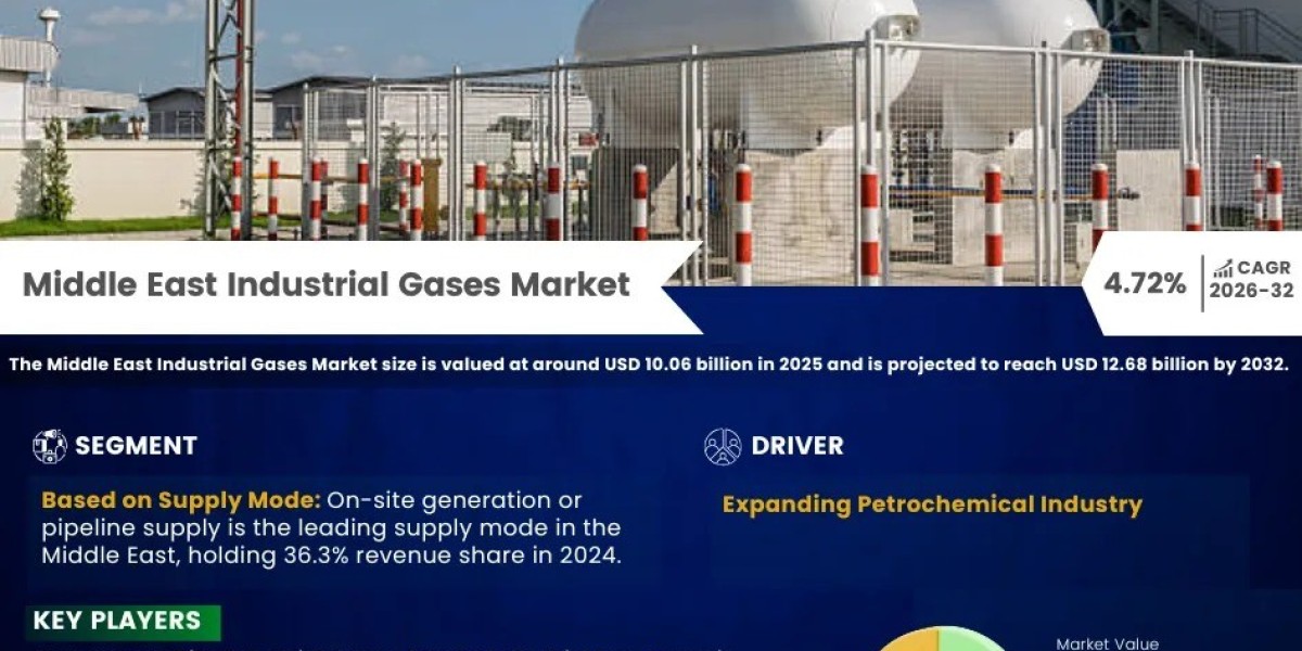 Middle East Industrial Gases Industry Insights & Future Growth by 2032