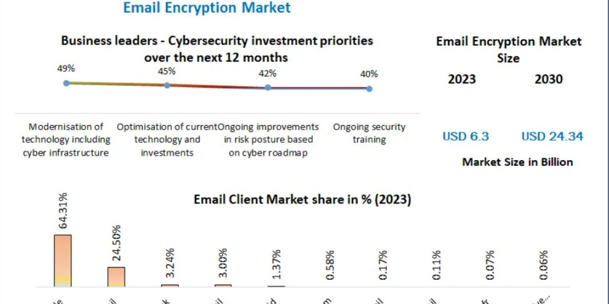 Email Encryption Market Analysis by Type, Deployment Mode, and Industry Vertical