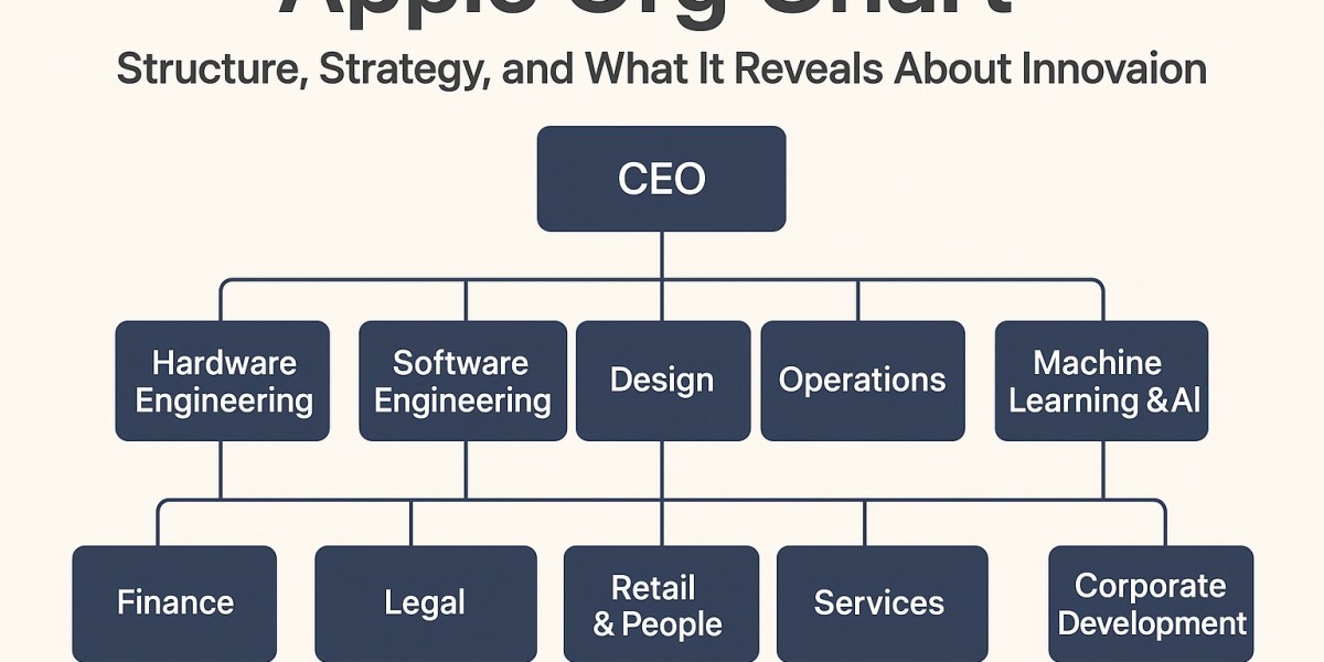 Apple Org Chart: Understanding the Structure Behind the World’s Most Influential Tech Company