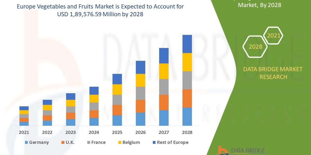 Europe Vegetables and Fruits Market Scope, Segmentation, and Key Insights 2025–2032