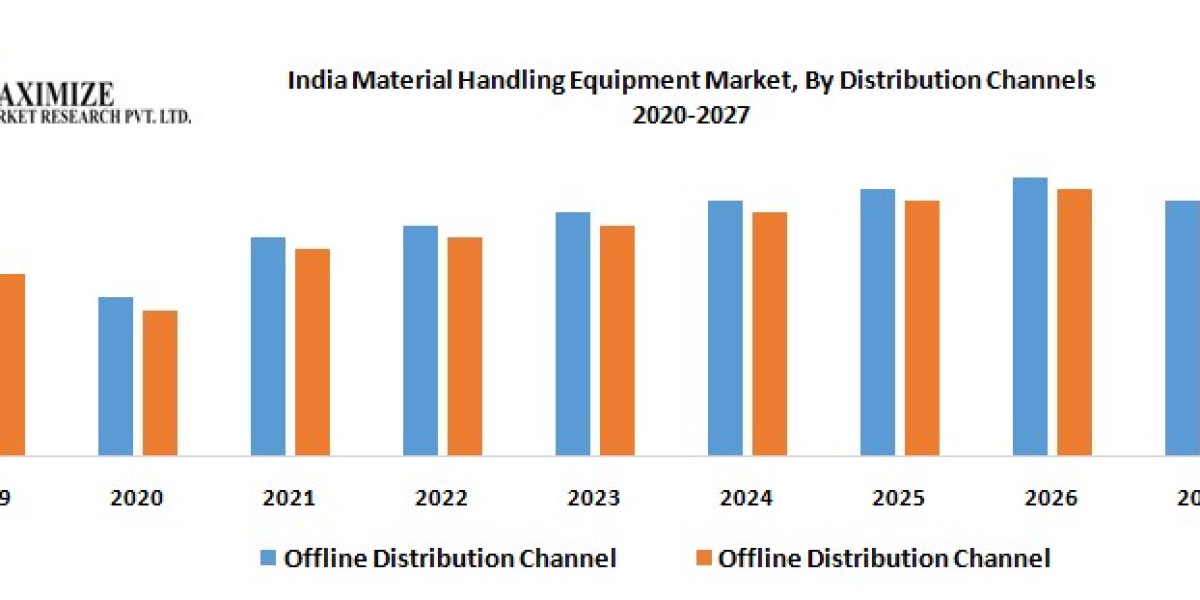 India Material Handling Equipment Market Growth Driven by Automation and Industrial Expansion