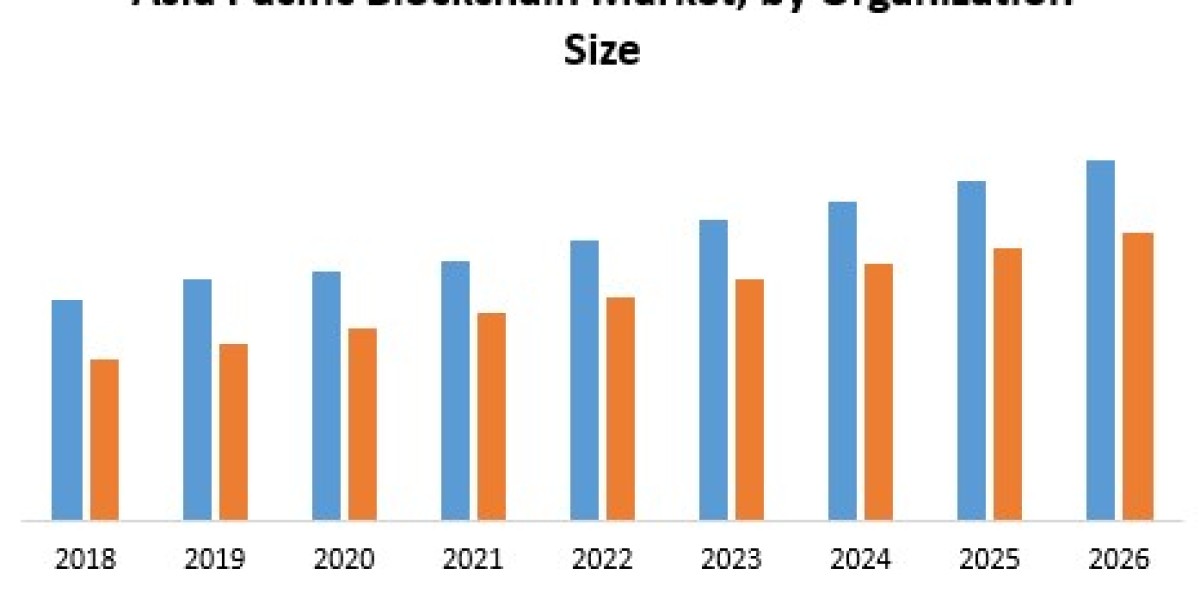 Asia Pacific Blockchain Market Outlook: Payments and Smart Contracts Lead Growth