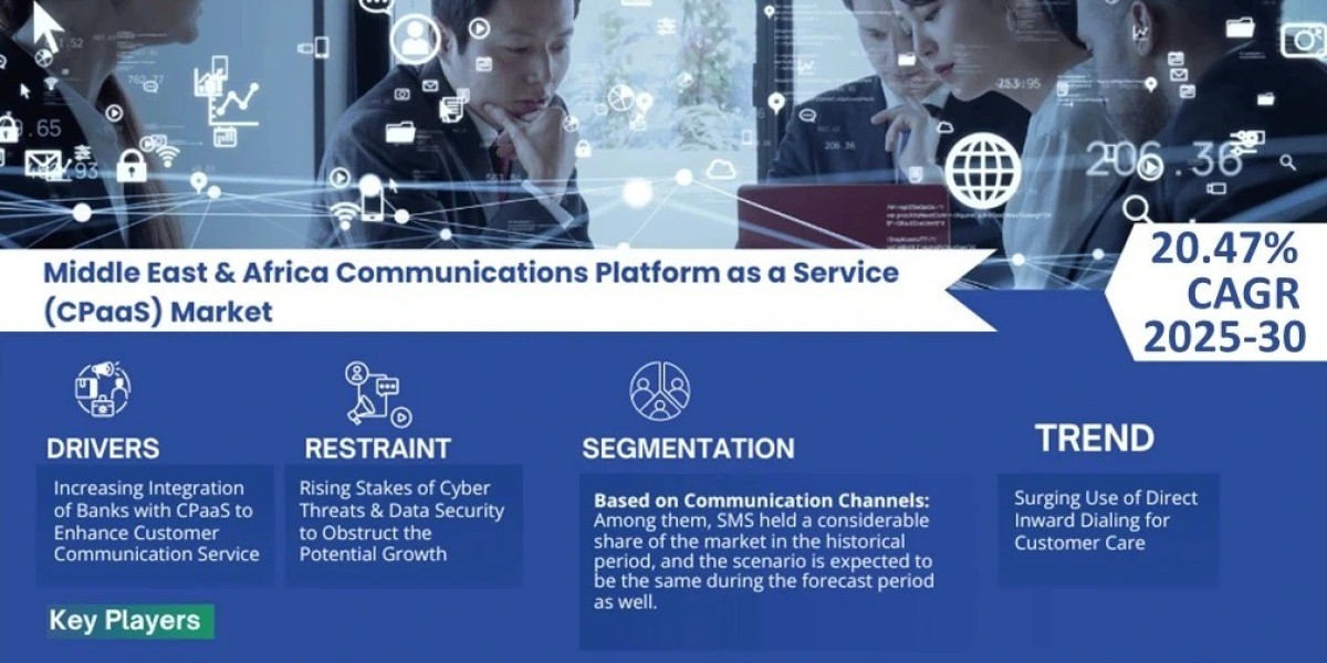 Middle East & Africa Communications Platform as a Service Market Growth Trends & Forecast 2025-2030 Insights