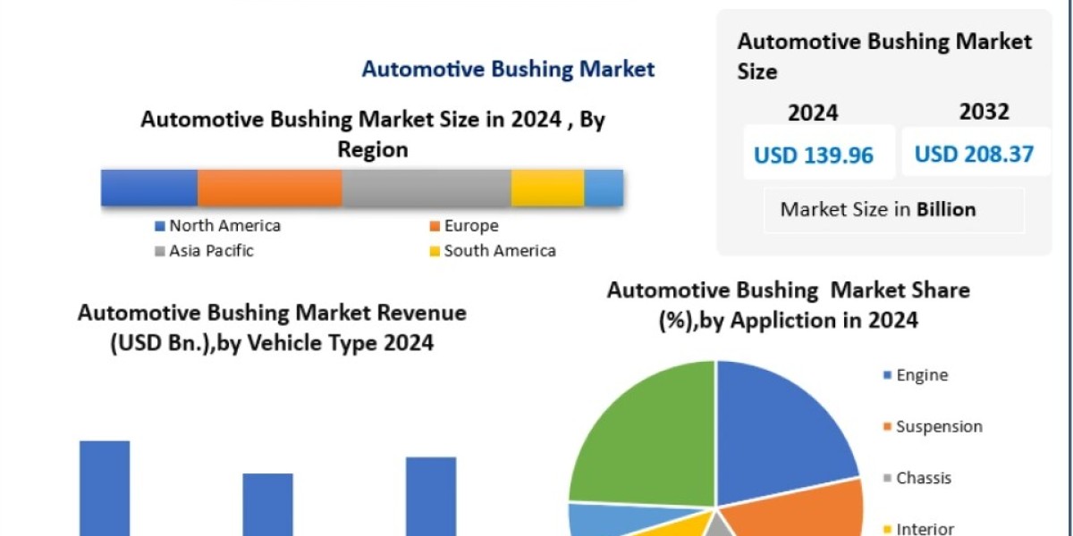 Automotive Bushing Market Analysis: Key Drivers, Challenges, and Opportunities 2032