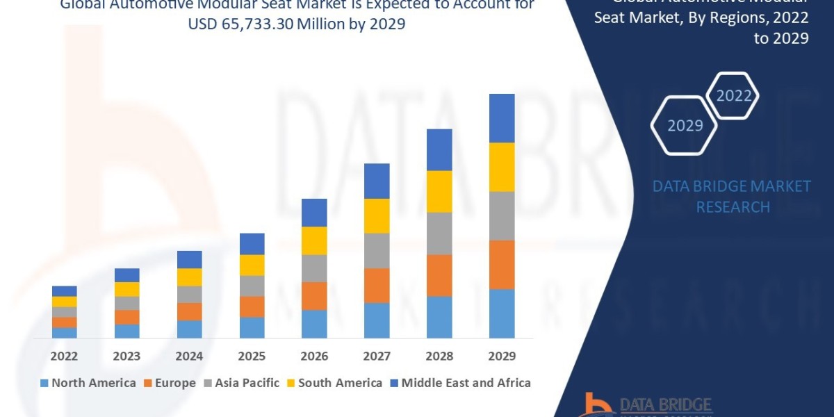 Automotive Modular Seat Market Share and Growth Forecast Across Major Regions