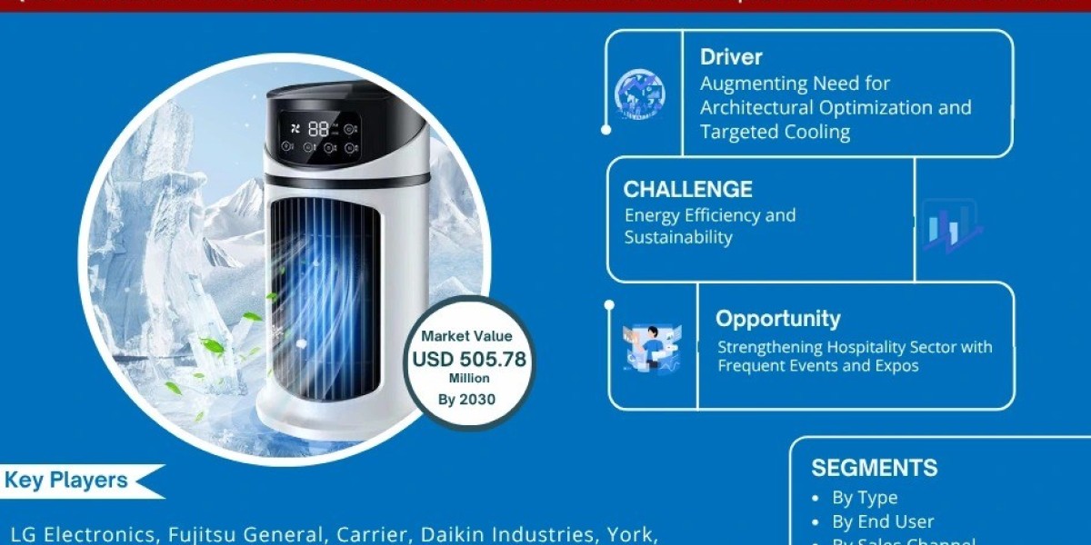 Qatar Air Conditioner Market Outlook 2030, 6.10% CAGR Expected