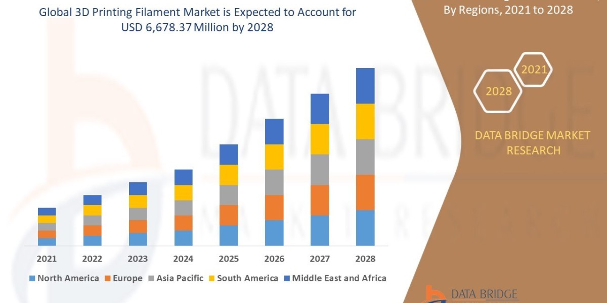 3D Printing Filament Market Growth Analysis and Future Opportunities Worldwide