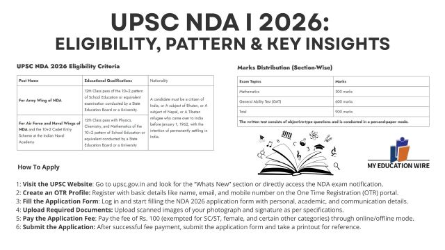 UPSC NDA I 2026: Eligibility, Pattern & Key Insights – @vijujoshi on Tumblr