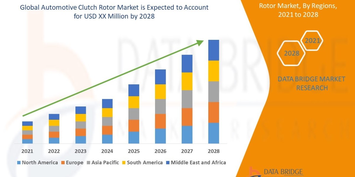 Automotive Clutch Rotor Market Share and Growth Forecast Across Major Regions